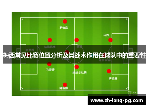 梅西常见比赛位置分析及其战术作用在球队中的重要性