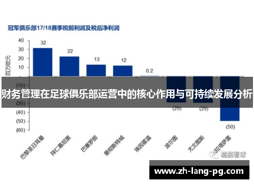财务管理在足球俱乐部运营中的核心作用与可持续发展分析