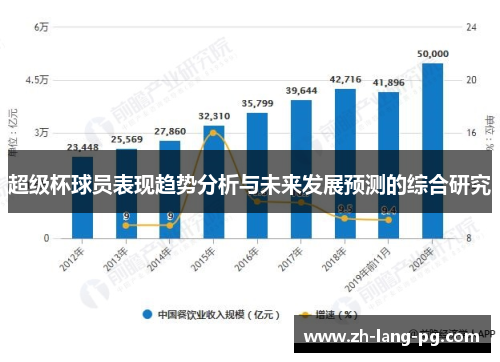 超级杯球员表现趋势分析与未来发展预测的综合研究