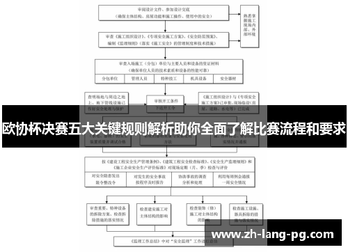 欧协杯决赛五大关键规则解析助你全面了解比赛流程和要求