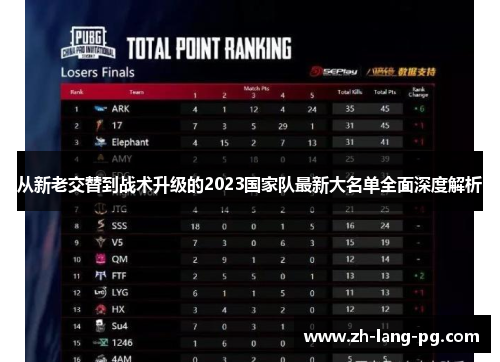 从新老交替到战术升级的2023国家队最新大名单全面深度解析 从新老交替到战术升级的2023国家队最新大名单全面深度解析