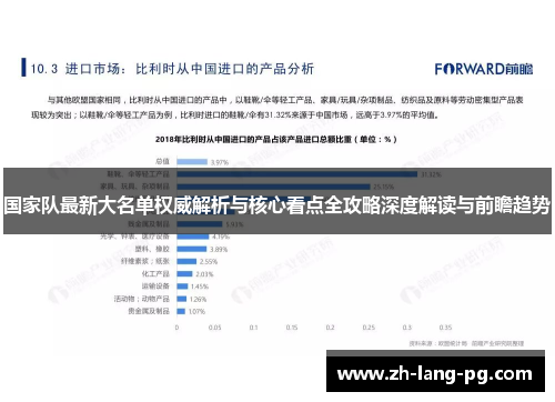 国家队最新大名单权威解析与核心看点全攻略深度解读与前瞻趋势 国家队最新大名单权威解析与核心看点全攻略深度解读与前瞻趋势