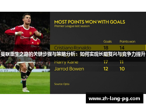 曼联重生之路的关键步骤与策略分析:如何实现长期复兴与竞争力提升 曼联重生之路的关键步骤与策略分析:如何实现长期复兴与竞争力提升