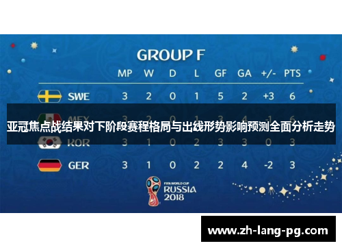 亚冠焦点战结果对下阶段赛程格局与出线形势影响预测全面分析走势 亚冠焦点战结果对下阶段赛程格局与出线形势影响预测全面分析走势